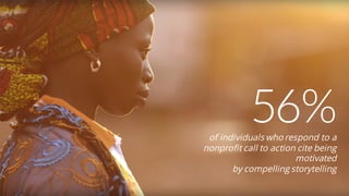 56%of individuals who respond to a
nonprofit call to action cite being
motivated
by compelling storytelling
 