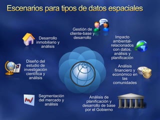 Oportunidad de Negocio