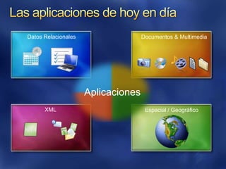 Las aplicaciones de hoy en díaDatos RelacionalesDocumentos & MultimediaAplicacionesXMLEspacial / Geográfico