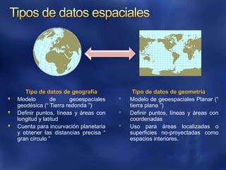 Tipos de datos espacialesTipo de datos de geografíaModelo de geoespaciales geodésica (“ Tierra redonda ”)Definir puntos, líneas y áreas con longitud y latitudCuenta para incurvación planetaria y obtener las distancias precisa “ gran círculo ”Tipo de datos de geometríaModelo de geoespacialesPlanar (“ tierra plana ”)