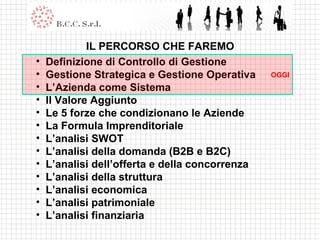 IL PERCORSO CHE FAREMO Definizione di Controllo di Gestione Gestione Strategica e Gestione Operativa L’Azienda come Sistema Il Valore Aggiunto Le 5 forze che condizionano le Aziende La Formula Imprenditoriale L’analisi SWOT L’analisi della domanda (B2B e B2C) L’analisi dell’offerta e della concorrenza L’analisi della struttura L’analisi economica L’analisi patrimoniale L’analisi finanziaria OGGI 