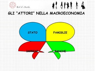IMPRESE BANCHE GLI “ATTORI” NELLA MACROECONOMIA 