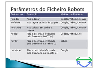 Work Shop Starting SEO