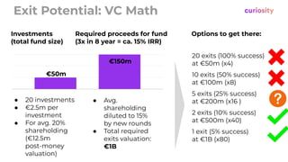 Exit Potential: VC Math
Investments
(total fund size)
Required proceeds for fund
(3x in 8 year = ca. 15% IRR)
Options to get there:
● 20 investments
● €2.5m per
investment
● For avg. 20%
shareholding
(€12.5m
post-money
valuation)
● Avg.
shareholding
diluted to 15%
by new rounds
● Total required
exits valuation:
€1B
20 exits (100% success)
at €50m (x4)
10 exits (50% success)
at €100m (x8)
5 exits (25% success)
at €200m (x16 )
2 exits (10% success)
at €500m (x40)
1 exit (5% success)
at €1B (x80)
€50m
€150m
 