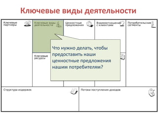 Что нужно делать, чтобы
предоставить наши
ценностные предложения
нашим потребителям?
Что нужно делать, чтобы
предоставить наши
ценностные предложения
нашим потребителям?
Ключевые виды деятельности
 
