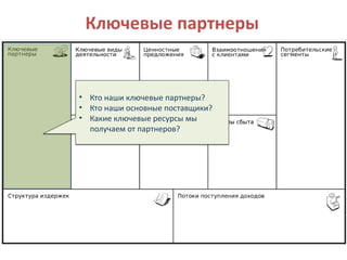 • Кто наши ключевые партнеры?
• Кто наши основные поставщики?
• Какие ключевые ресурсы мы
получаем от партнеров?
• Кто наши ключевые партнеры?
• Кто наши основные поставщики?
• Какие ключевые ресурсы мы
получаем от партнеров?
Ключевые партнеры
 