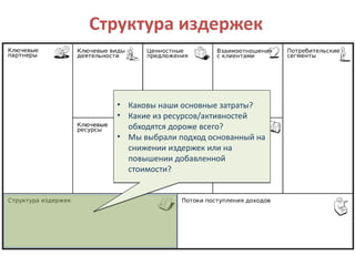 • Каковы наши основные затраты?
• Какие из ресурсов/активностей
обходятся дороже всего?
• Мы выбрали подход основанный на
снижении издержек или на
повышении добавленной
стоимости?
• Каковы наши основные затраты?
• Какие из ресурсов/активностей
обходятся дороже всего?
• Мы выбрали подход основанный на
снижении издержек или на
повышении добавленной
стоимости?
Структура издержек
 