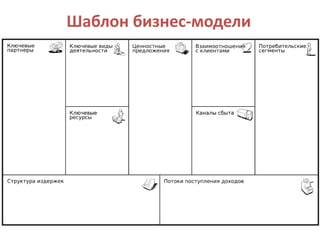 Шаблон бизнес-модели
 