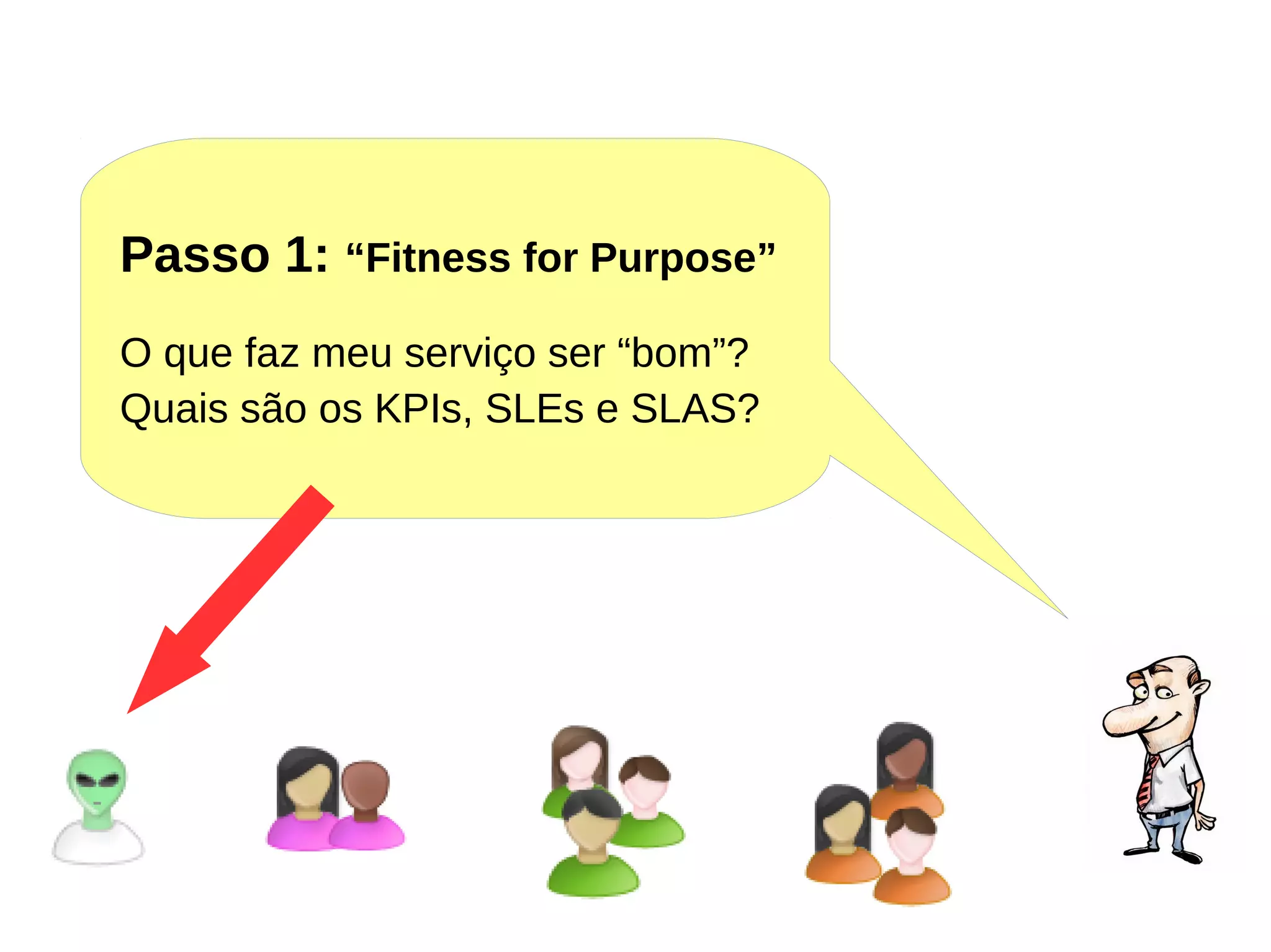 Passo 1: “Fitness for Purpose”
O que faz meu serviço ser “bom”?
Quais são os KPIs, SLEs e SLAS?