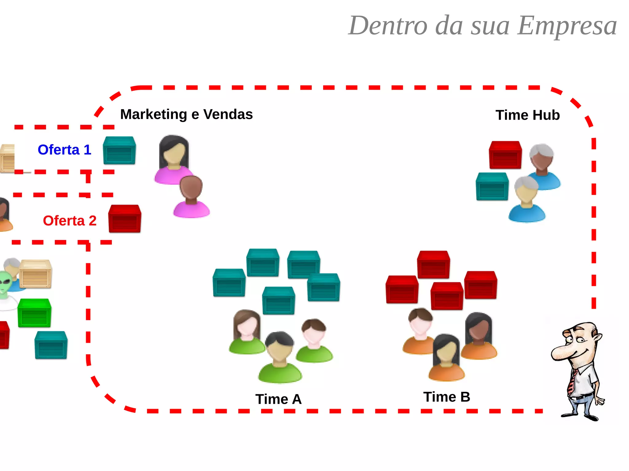 Dentro da sua Empresa
Marketing e Vendas
Time A Time B
Time Hub