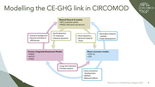 Circomod Project Circular Economy and Material Efficiency: Reducing GHG in Buildings and ...
