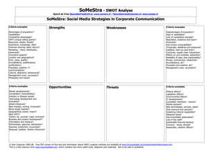 SoMeStra - SWOT Analyse
                                             Sjoerd de Vries SjoerddeVries@nhl.nl, www.somere.nl / Sjoerddevries@utwente.nl, www.sowijs.nl

                                          SoMeStra: Social Media Strategies in Corporate Communication
Criteria examples                          Strengths                                              Weaknesses                                                   Criteria examples

Advantages of proposition?                                                                                                                                     Disadvantages of proposition?
Capabilities?                                                                                                                                                  Gaps in capabilities?
Competitive advantages?                                                                                                                                        Lack of competitive strength?
USP's (unique selling points)?                                                                                                                                 Reputation, presence and reach?
Resources, Assets, People?                                                                                                                                     Financials?
Experience, knowledge, data?                                                                                                                                   Own known vulnerabilities?
Financial reserves, likely returns?                                                                                                                            Timescales, deadlines and pressures?
Marketing - reach, distribution,                                                                                                                               Cashflow, start-up cash-drain?
awareness?                                                                                                                                                     Continuity, supply chain robustness?
Innovative aspects?                                                                                                                                            Effects on core activities, distraction?
Location and geographical?                                                                                                                                     Reliability of data, plan predictability?
Price, value, quality?                                                                                                                                         Morale, commitment, leadership?
Accreditations, qualifications,                                                                                                                                Accreditations, etc?
certifications?                                                                                                                                                Processes and systems, etc?
Processes, systems, IT,                                                                                                                                        Management cover, succession?
communications?
Cultural, attitudinal, behavioural?
Management cover, succession?
Philosophy and values?



Criteria examples                          Opportunities                                          Threats                                                      Criteria examples

Market developments?                                                                                                                                           Political effects?
Competitors' vulnerabilities?                                                                                                                                  Legislative effects?
Industry or lifestyle trends?                                                                                                                                  Environmental effects?
Technology development and                                                                                                                                     IT developments?
innovation?                                                                                                                                                    Competitor intentions - various?
Global influences?                                                                                                                                             Market demand?
New markets, vertical, horizontal?                                                                                                                             New technologies, services, ideas?
Niche target markets?                                                                                                                                          Vital contracts and partners?
Geographical, export, import?                                                                                                                                  Sustaining internal capabilities?
New USP's?                                                                                                                                                     Obstacles faced?
Tactics: eg, surprise, major contracts?                                                                                                                        Insurmountable weaknesses?
Business and product development?                                                                                                                              Loss of key staff?
Information and research?                                                                                                                                      Sustainable financial backing?
Partnerships, agencies, distribution?                                                                                                                          Economy - home, abroad?
Volumes, production, economies?                                                                                                                                Seasonality, weather effects?
Seasonal, weather, fashion influences?




© Alan Chapman 2005-08. Free PDF version of this tool and information about SWOT analysis methods are available at www.businessballs.com/swotanalysisfreetemplate.htm.
This is a free resource from www.businessballs.com, which contains lots more useful tools, diagrams and materials. Not to be sold or published.
 
