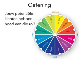 Oefening
Jouw potentiële
klanten hebben
nood aan die rol!
 