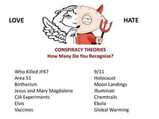 LOVE HATE
CONSPIRACY THEORIES
How Many Do You Recognize?
Who Killed JFK? 9/11
Area 51 Holocaust
Birtherism Moon Landings
Jesus and Mary Magdalene Illuminati
CIA Experiments Chemtrails
Elvis Ebola
Vaccines Global Warming
 