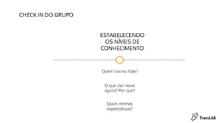 ESTABELECENDO
OS NÍVEIS DE
CONHECIMENTO
Quem sou eu hoje?
O que me move
agora? Por que?
CHECK IN DO GRUPO
Quais minhas
expectativas?
 