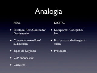 Analogia
    REAL                          DIGITAL

•   Envelope: Rem/Conteudo/   •   Datagrama: Cabeçalho/
    Destinatario                  bits

•   Conteudo: texto/foto/     •   Bits: texto/audio/imagem/
    audio/video                   video

•   Tipos de Urgencia         •   Protocolo

•   CEP 00000-xxx

•   Carteiros
 