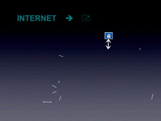 INTERNET      
 