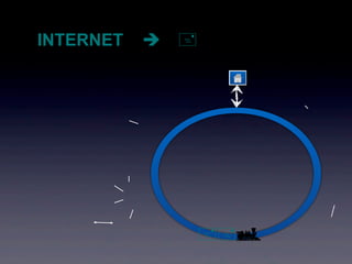 INTERNET      




                   
 