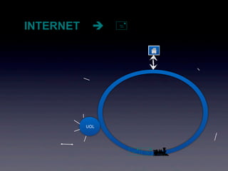 INTERNET        




           UOL




                     
 