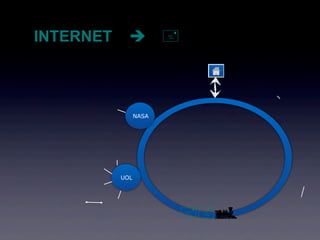 INTERNET               



                 NASA




           UOL




                            
 