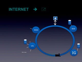 INTERNET               


                                 


                                     IBGE
                 NASA




      
           UOL                              


                                     IG
                            
 