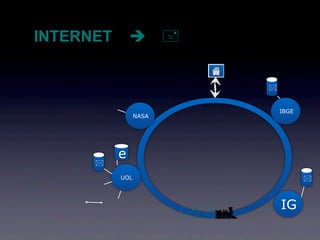 INTERNET               


                                 


                                     IBGE
                 NASA




           e
      
           UOL                              


                                     IG
                            
 