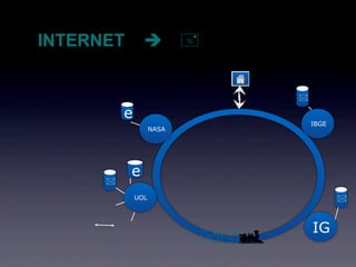 INTERNET                  


                                    

          e
                                        IBGE
                    NASA




           e
      
              UOL                              


                                        IG
                               
 