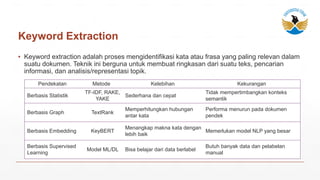 Topic Modeling and Keyword Extraction - From statistical machine ...
