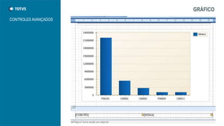 GRÁFICO
CONTROLES AVANÇADOS
 