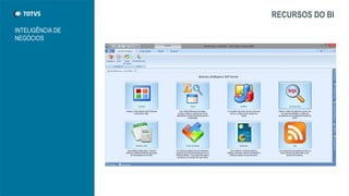 RECURSOS DO BI
INTELIGÊNCIA DE
NEGÓCIOS
 