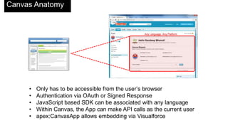 Any Language, Any Platform
• Only has to be accessible from the user’s browser
• Authentication via OAuth or Signed Response
• JavaScript based SDK can be associated with any language
• Within Canvas, the App can make API calls as the current user
• apex:CanvasApp allows embedding via Visualforce
Canvas Anatomy
 