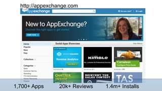 1,700+ Apps 20k+ Reviews 1.4m+ Installs
http://appexchange.com
 