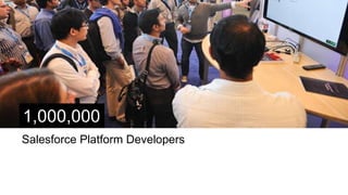 1,000,000
Salesforce Platform Developers
 