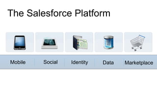 Mobile Social Identity Data Marketplace
The Salesforce Platform
 