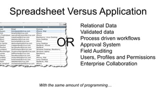 Spreadsheet Versus Application
Relational Data
Validated data
Process driven workflows
Approval System
Field Auditing
Users, Profiles and Permissions
Enterprise Collaboration
OR
With the same amount of programming…
 
