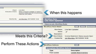 When this happens
Meets this Criteria?
Perform These Actions
 
