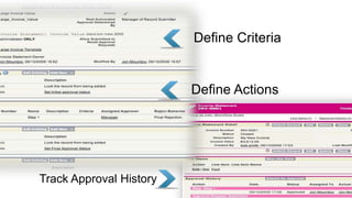 Track Approval History
Define Criteria
Define Actions
 