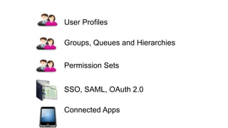 User Profiles
Groups, Queues and Hierarchies
Permission Sets
SSO, SAML, OAuth 2.0
Connected Apps
 