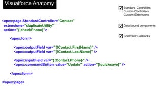 Standard Controllers
Custom Controllers
Custom Extensions
Data bound components
Controller Callbacks



Visualforce Anatomy
<apex:page StandardController="Contact"
extensions="duplicateUtility"
action="{!checkPhone}">
<apex:form>
<apex:outputField var="{!Contact.FirstName}” />
<apex:outputField var="{!Contact.LastName}" />
<apex:inputField var="{!Contact.Phone}" />
<apex:commandButton value="Update" action="{!quicksave}" />
</apex:form>
</apex:page>
 