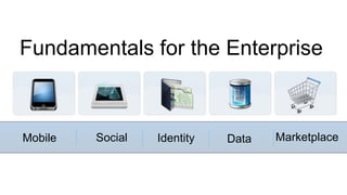 Fundamentals for the Enterprise
Mobile Social Identity Data Marketplace
 