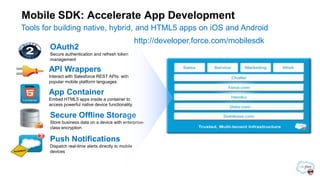 Mobile SDK: Accelerate App Development
API Wrappers
Interact with Salesforce REST APIs with
popular mobile platform languages
Secure Offline Storage
Store business data on a device with enterprise-
class encryption
Push Notifications
Dispatch real-time alerts directly to mobile
devices
Tools for building native, hybrid, and HTML5 apps on iOS and Android
OAuth2
Secure authentication and refresh token
management
App Container
Embed HTML5 apps inside a container to
access powerful native device functionality
http://developer.force.com/mobilesdk
 