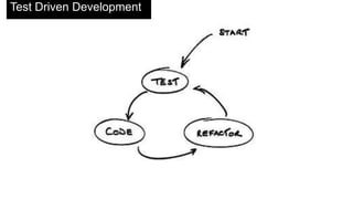 Testing Context
// this is where the context of your test begins
Test.StartTest();
//execute future calls, batch apex, scheduled apex
// this is where the context ends
Text.StopTest();
System.assertEquals(a,b); //now begin assertions
 