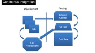 Polyglot Framework
PaaS allowing for the deployment of multiple languages
 