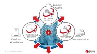 Workshop Trend Micro | PPTX