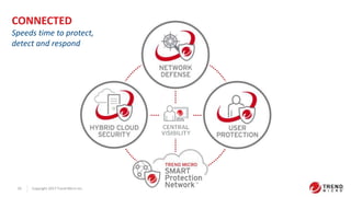 Workshop Trend Micro | PPTX
