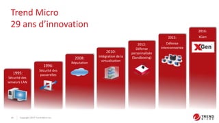 Workshop Trend Micro | PPTX
