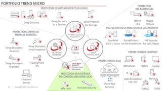 Workshop Trend Micro | PPTX