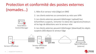 Workshop Trend Micro | PPTX
