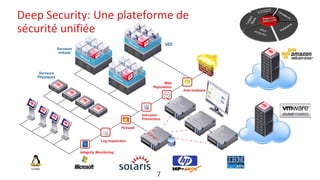 Workshop Trend Micro | PPTX