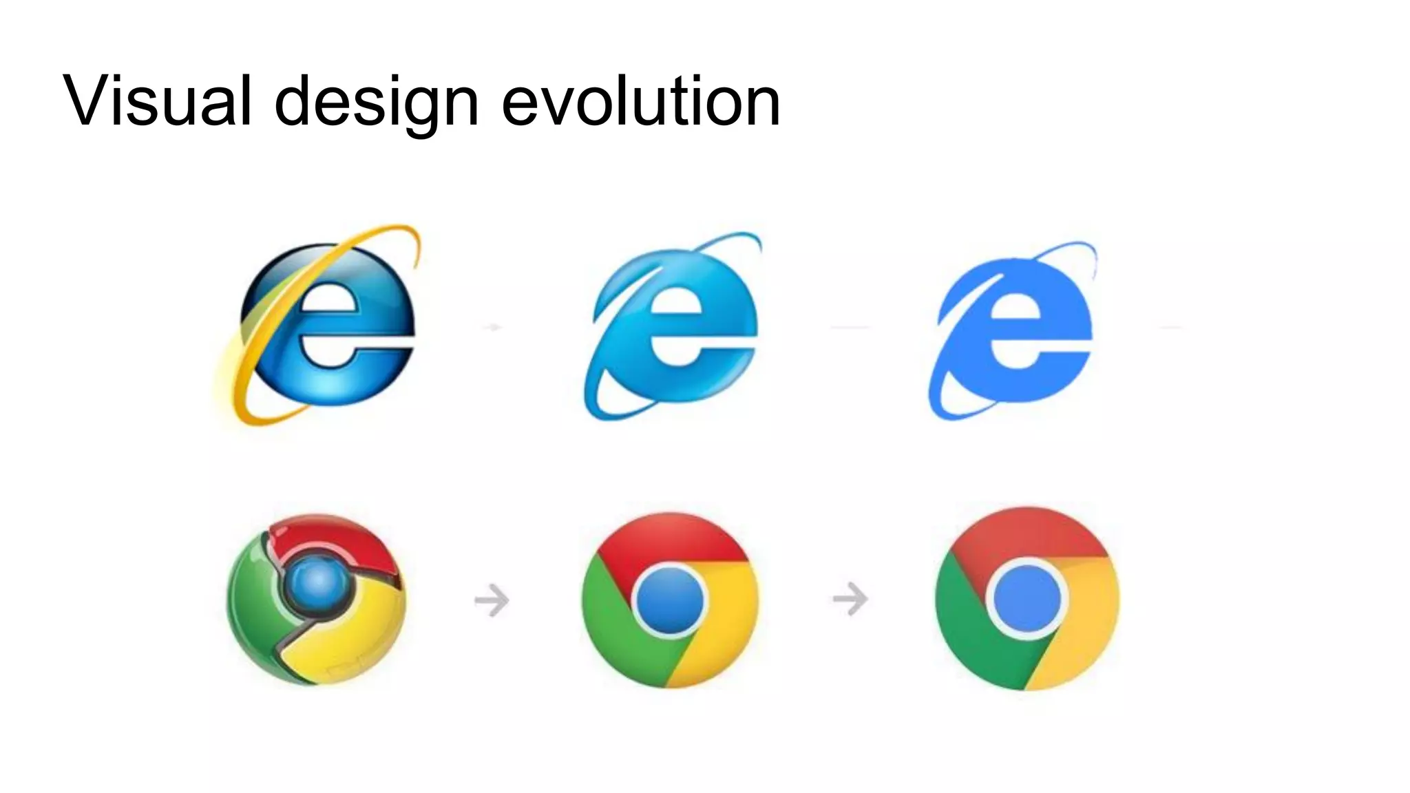 Visual design evolution
 
